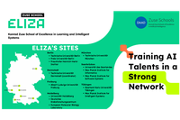 Bewerbung gestartet: ELIZA Graduate School für KI