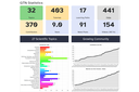 Meilenstein erreicht: 400 kostenfreie Tutorials zur Datenanalyse