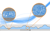 Artificial intelligence meets friction research