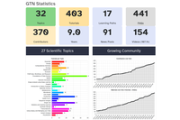 Milestone reached: access 400 tutorials about data analysis for free